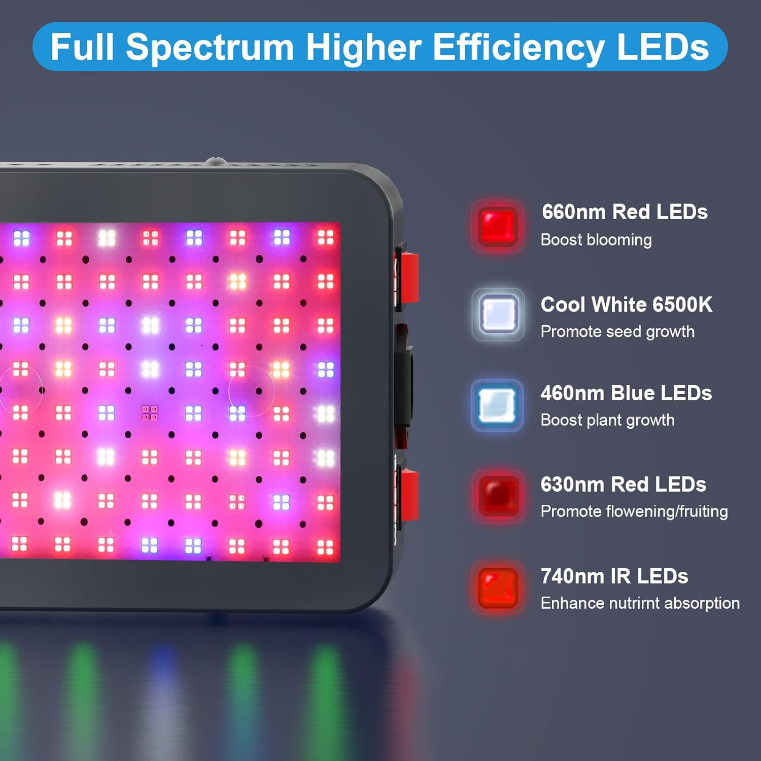 1200W Full Spectrum LED Grow L – обзор и цена Plant Grow Light Full Spectrum