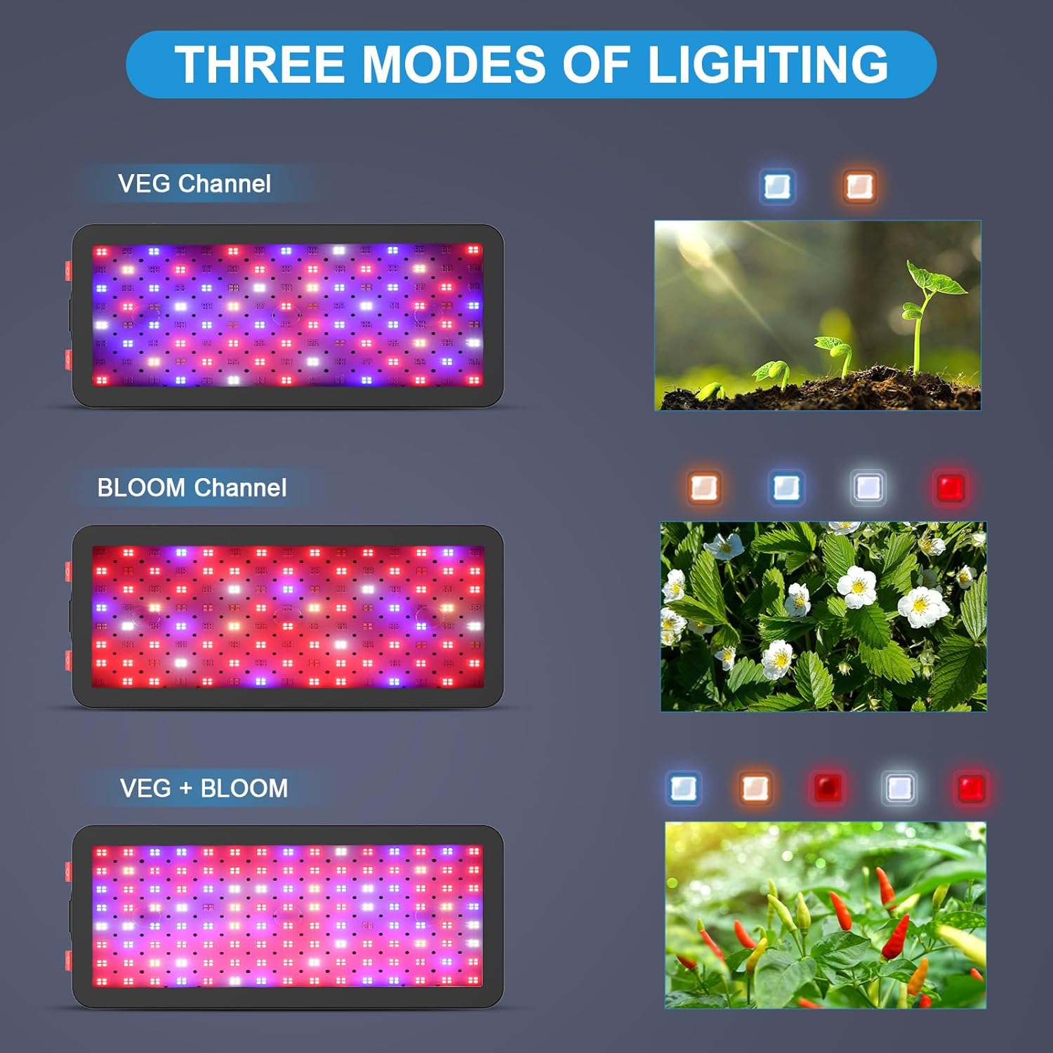 1200W Full Spectrum LED Grow L – обзор и цена Plant Grow Light Full Spectrum