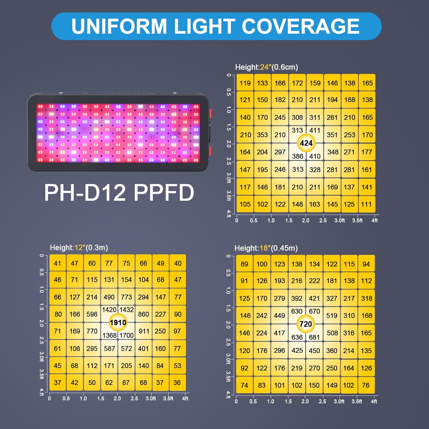1200W Full Spectrum LED Grow L – обзор и цена Plant Grow Light Full Spectrum