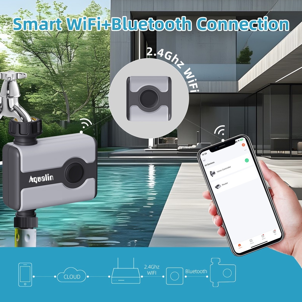 Aqualin WiFi Water Timer Tuya  – обзор и цена Wifi Irrigation Timer