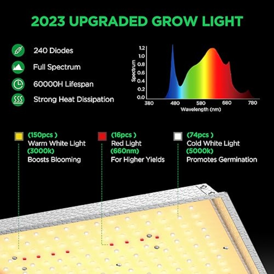 2x2 ft Grow Tent Kit Complete  – обзор и цена Grow Tent Complete Kit