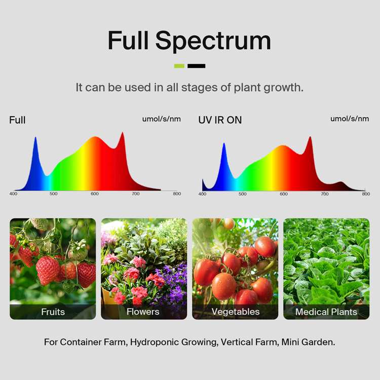 Yields up to 3.75Lbs US Stock  – обзор и цена Plant Grow Light Full Spectrum