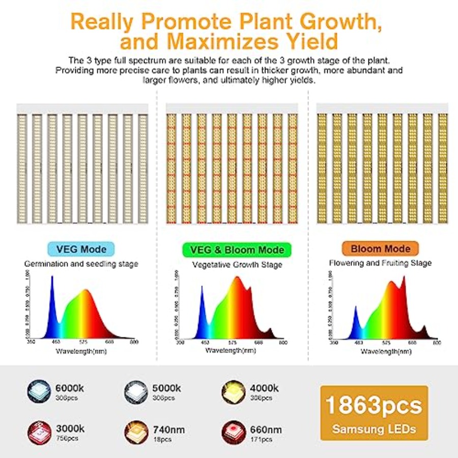 2024 New SPF4000 PRO 400W LED  – обзор и цена Plant Grow Light Full Spectrum