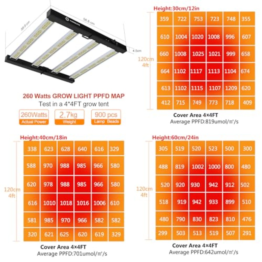 Grow Light Bars Full Spectrum  – обзор и цена Plant Grow Light Full Spectrum