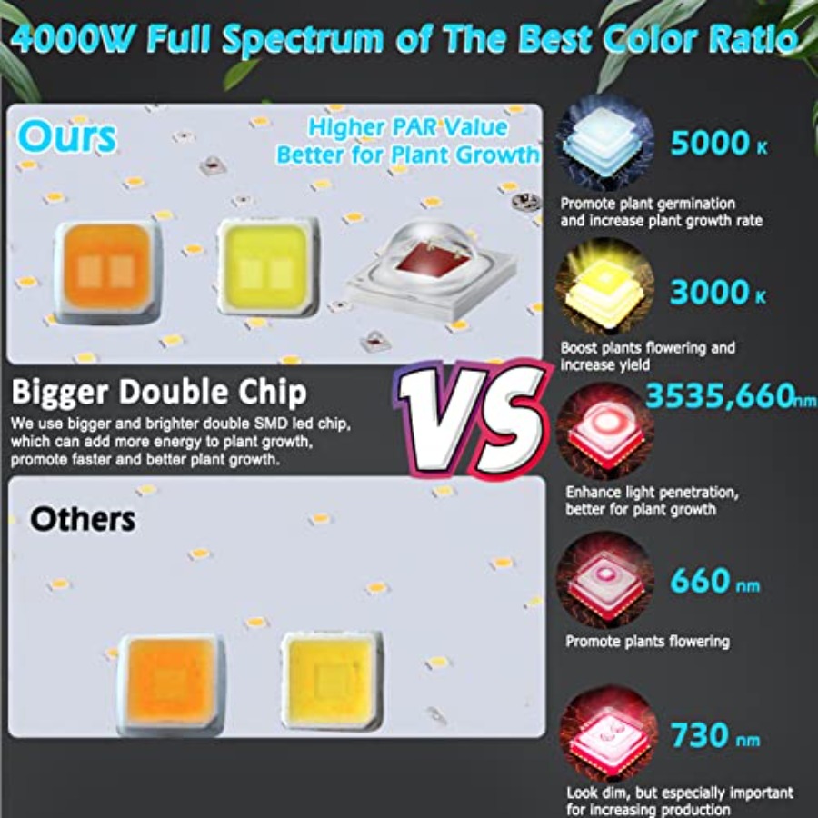 4000W LED Grow Light Full Spec – обзор и цена Plant Grow Light Full Spectrum