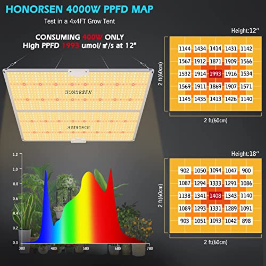 4000W LED Grow Light Full Spec – обзор и цена Plant Grow Light Full Spectrum