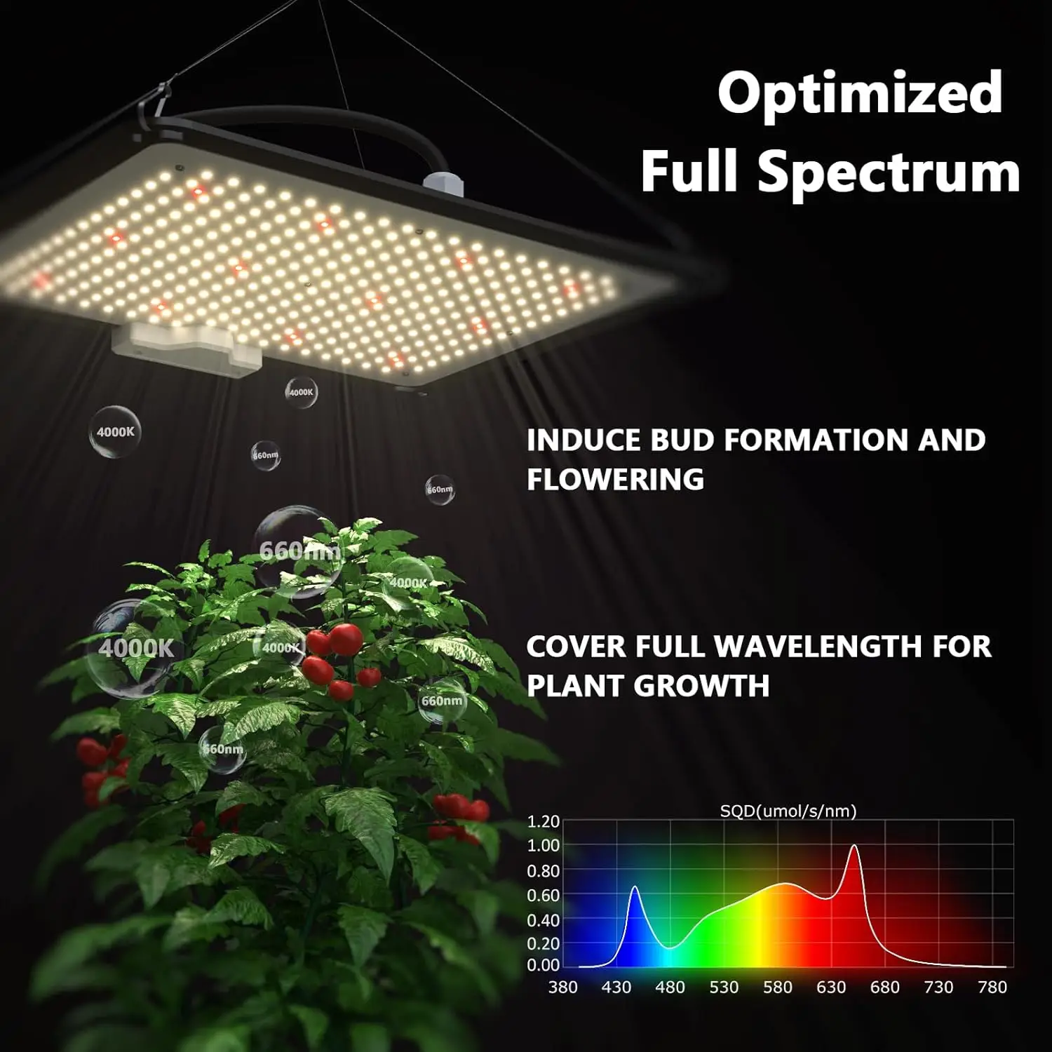 Upgrade Integrated Auto Grow T – обзор и цена Grow Tent Complete Kit