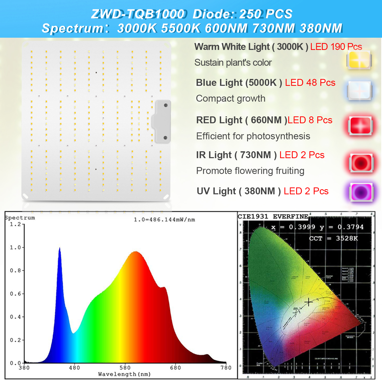 1000W LED Grow Light With Sams – обзор и цена Grow Tent Complete Kit