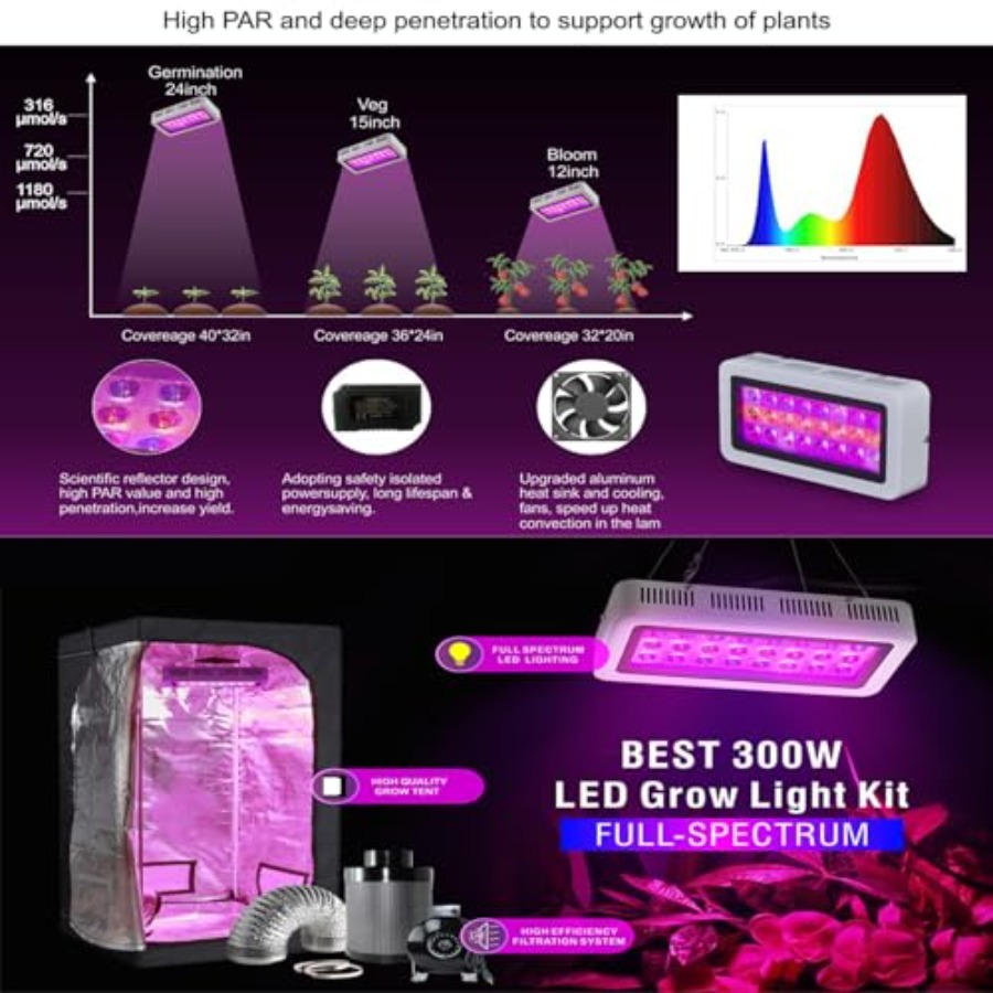 32X32X63 Indoor Grow Tent Comp – обзор и цена Grow Tent Complete Kit