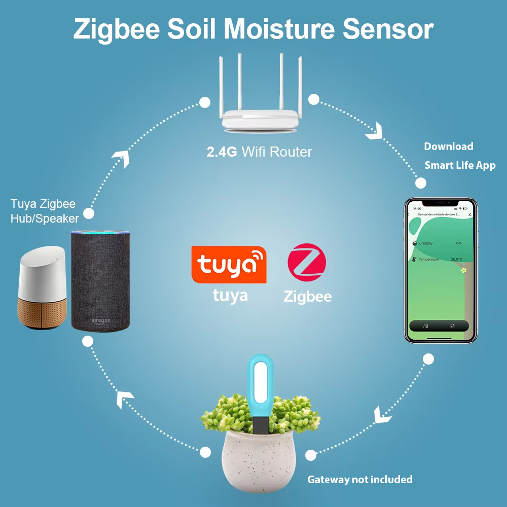 Tuya Zigbee Soil Sensor Humidi – обзор и цена Smart Garden Home Assistant