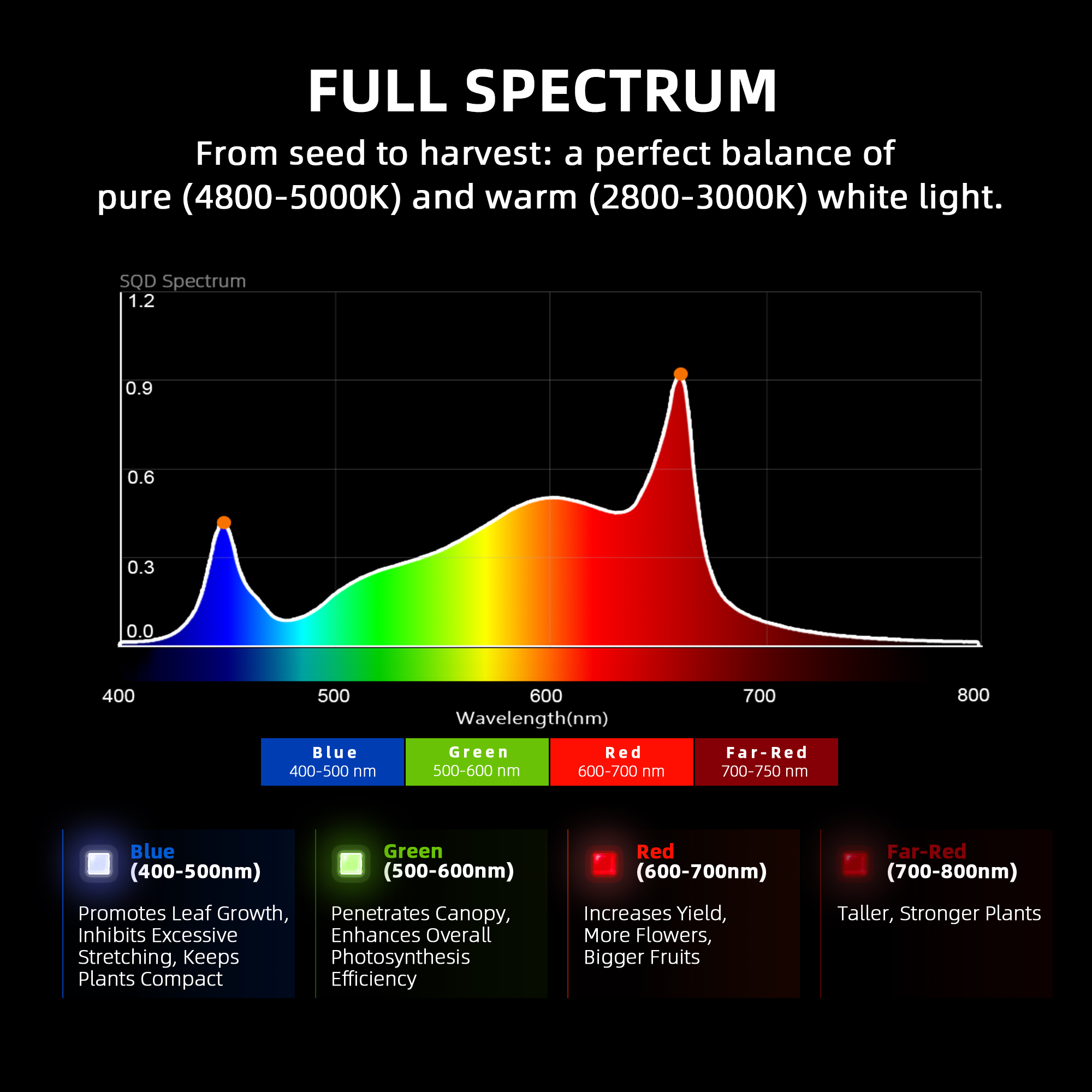 320W 2x4FT US EU Stock Full Sp – обзор и цена Plant Grow Light Full Spectrum