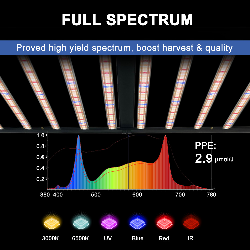 SLTMAKS 8x6FT 4X6FT 1000W Grow – обзор и цена Plant Grow Light Full Spectrum