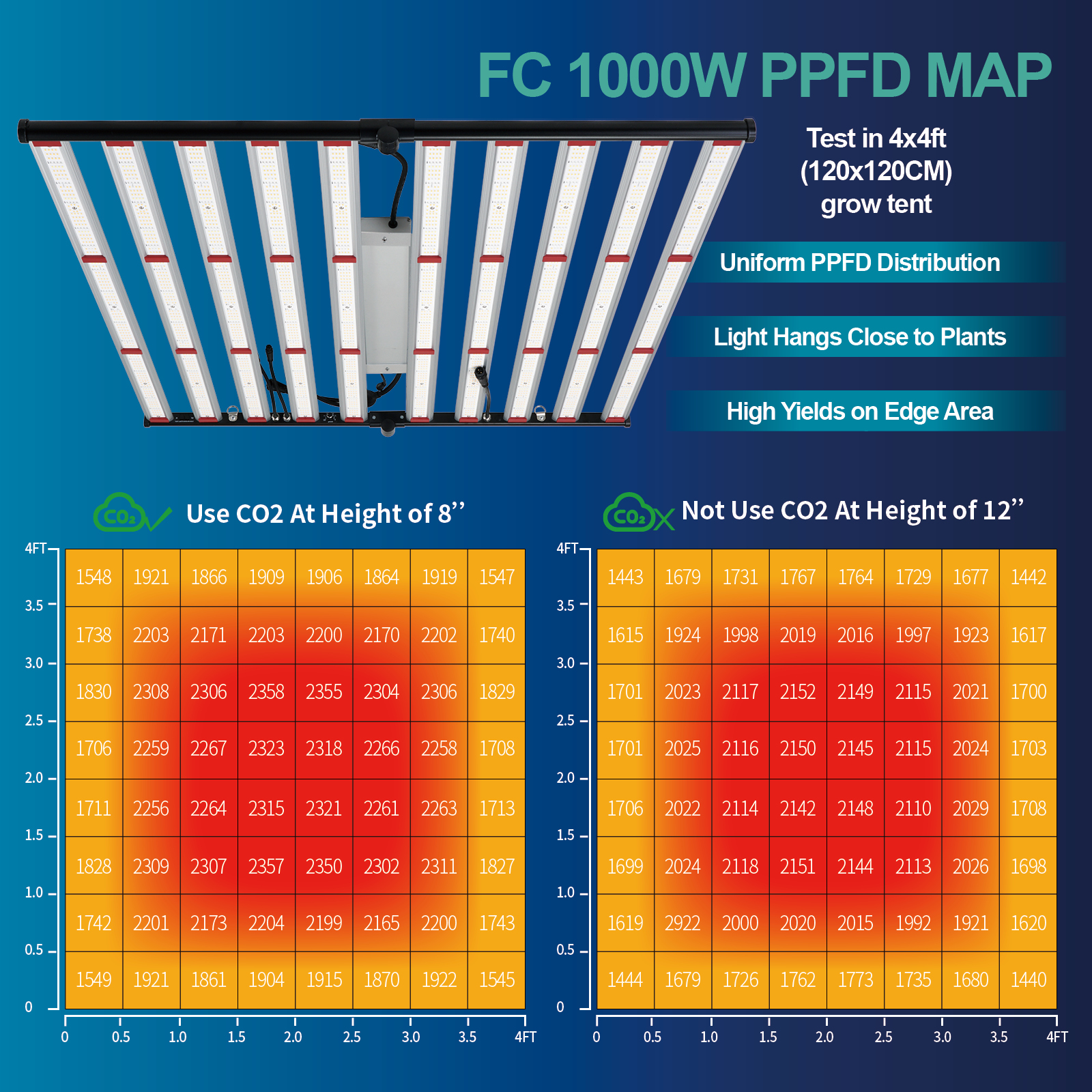 ETL 240W 320W 600W 800W 1000W  – обзор и цена Plant Grow Light Full Spectrum