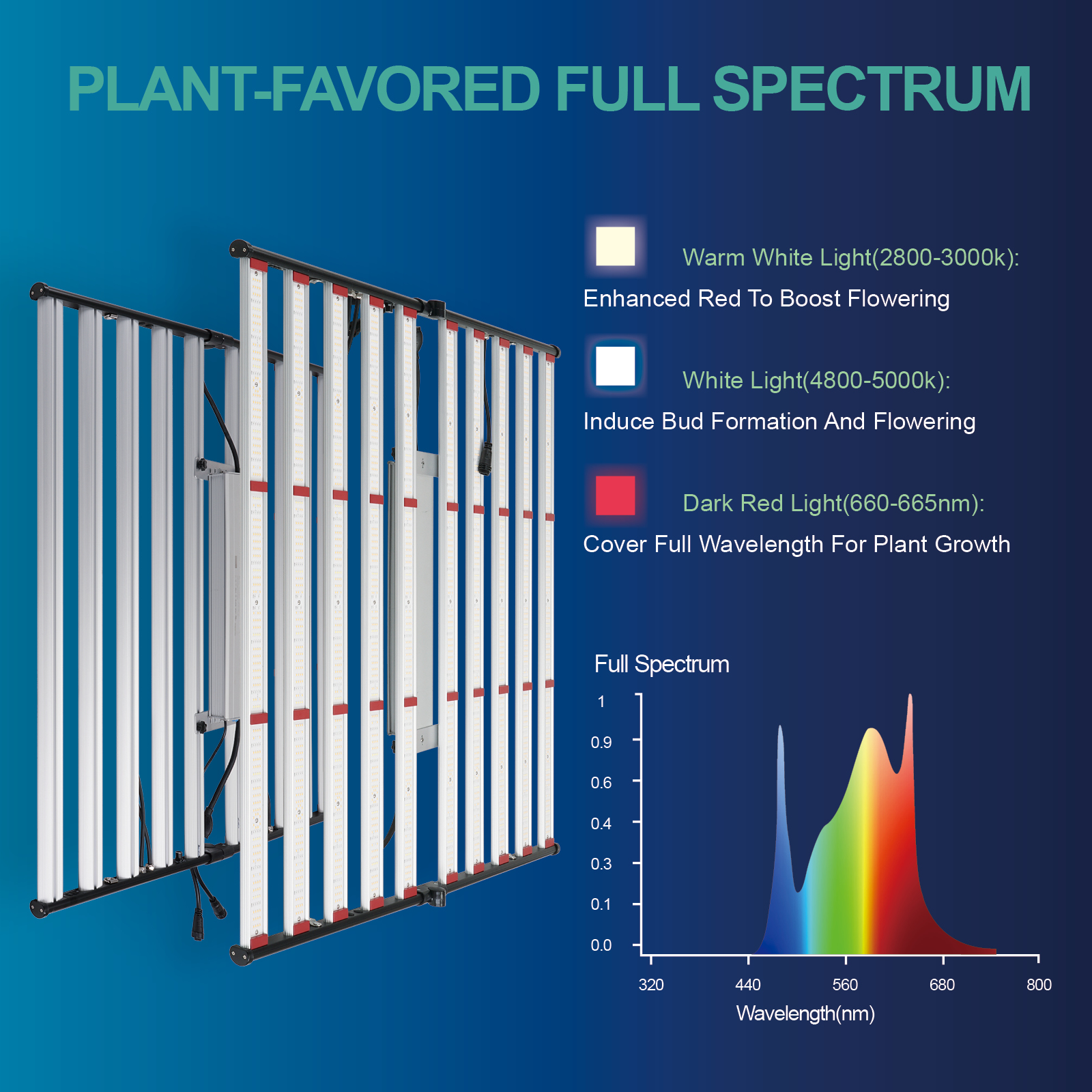 ETL 240W 320W 600W 800W 1000W  – обзор и цена Plant Grow Light Full Spectrum