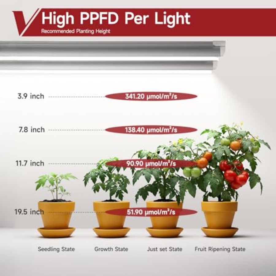 8 Pack LED Grow Light 4FT, 500 – обзор и цена Plant Grow Light Full Spectrum
