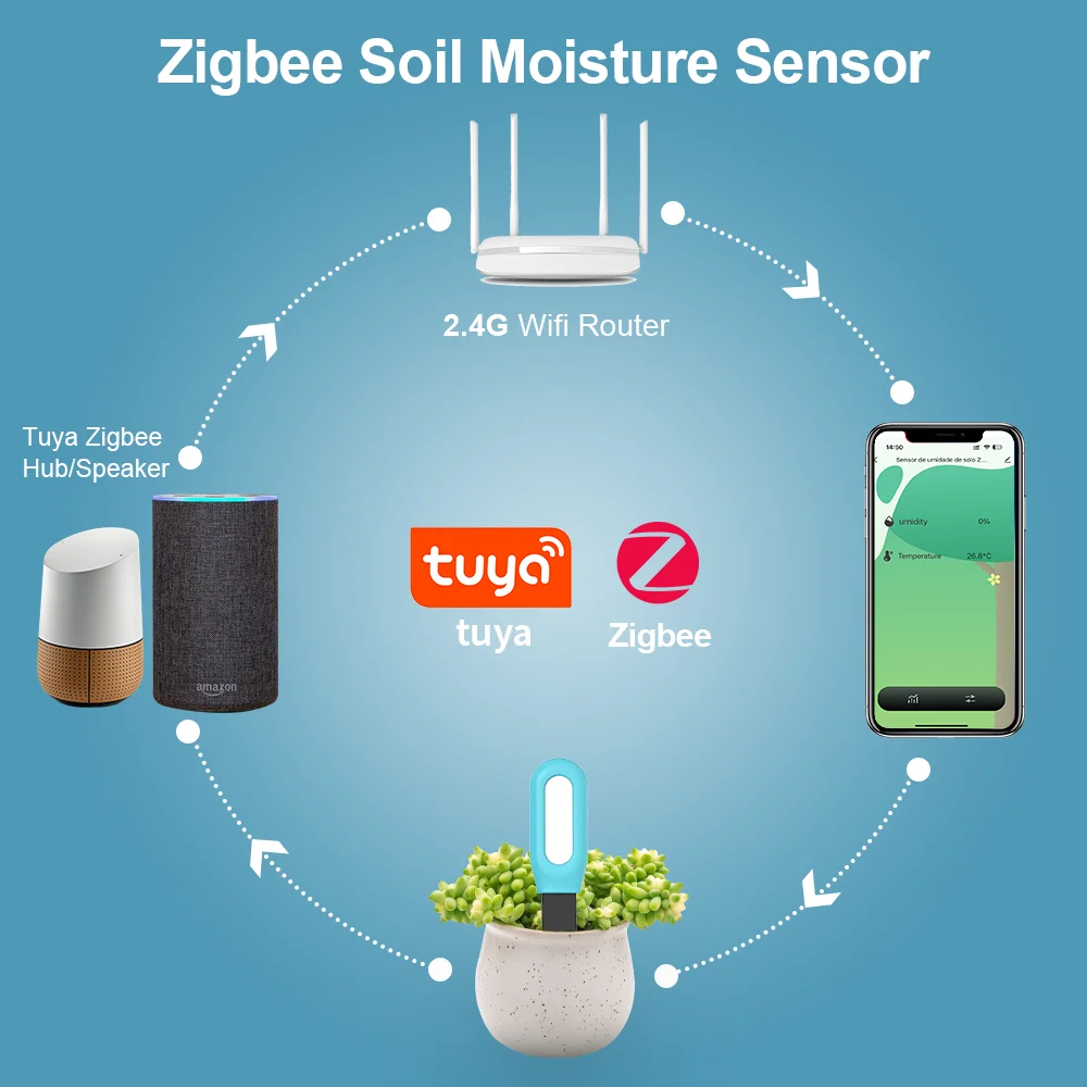 Tuya Zigbee Soil Sensor Humidi – обзор и цена Smart Garden Home Assistant