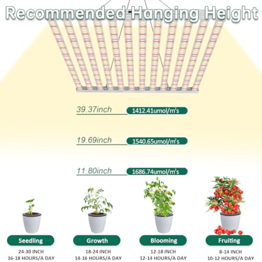 840 Watt LED Grow Light Daisy  – обзор и цена Plant Grow Light Full Spectrum